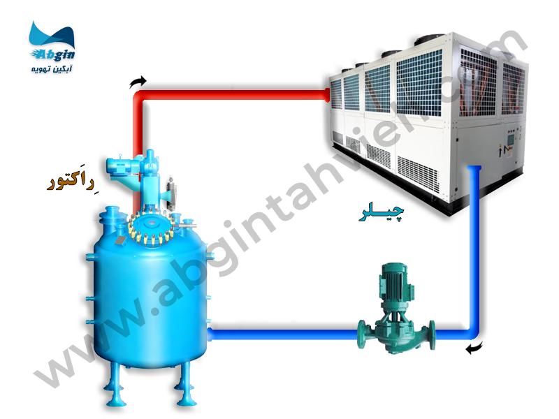 چیلر سرمایش فرآیندی (راکتور) چیلر سرمایش فرآیندی برای راکتور