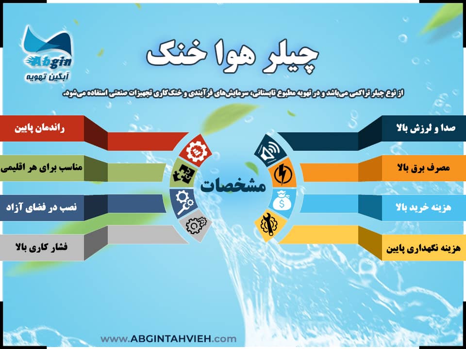اینفوگرافی چیلر هوا خنک