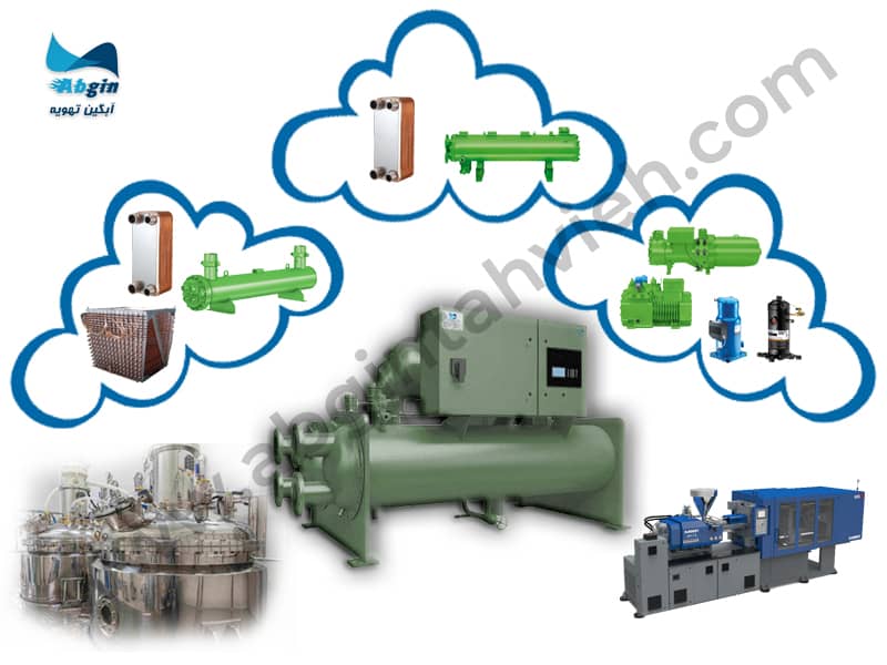 انواع چیلر آب خنک از نظر اجزا