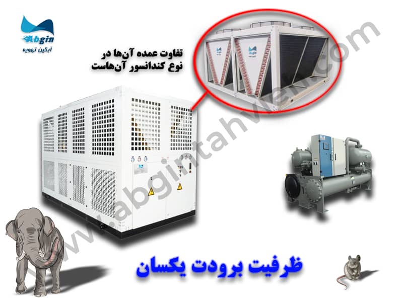 مقایسه ابعاد و اندازه چیلر هوا خنک و آب خنک
