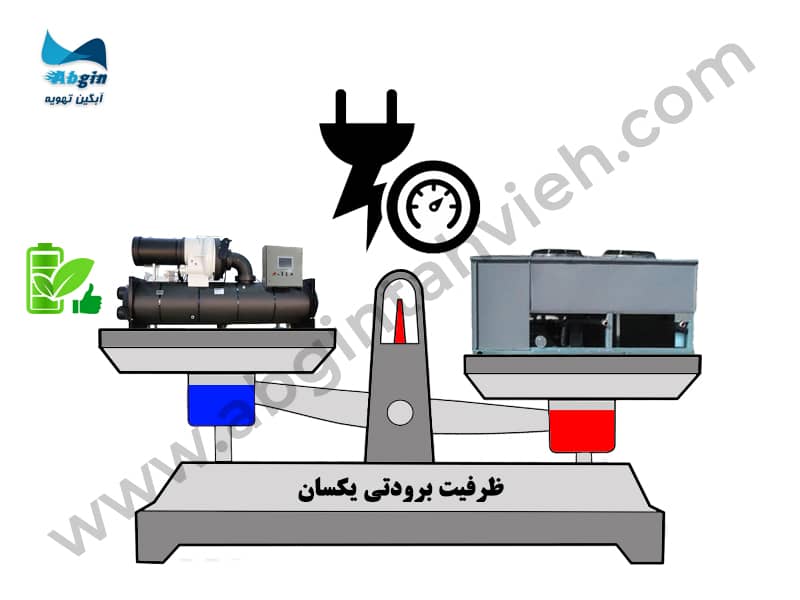 مقایسه مصرف برق چیلر هوا خنک و آب خنک