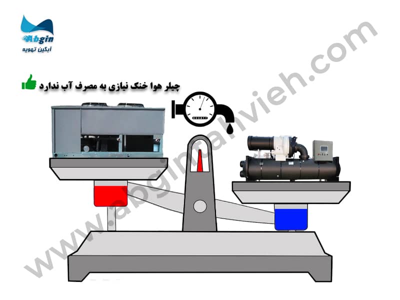 مقایسه مصرف آب چیلر هوا خنک و آب خنک
