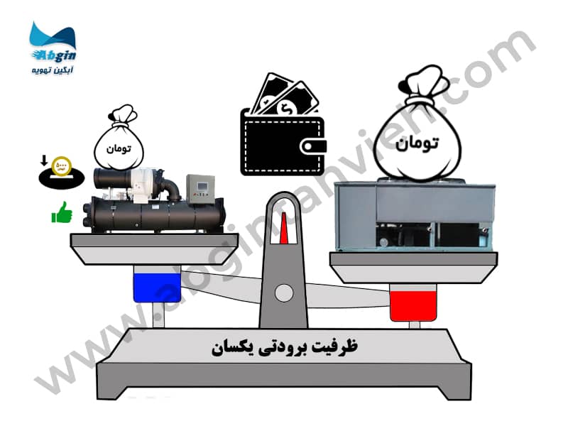 مقایسه قیمت چیلر هوا خنک و آب خنک