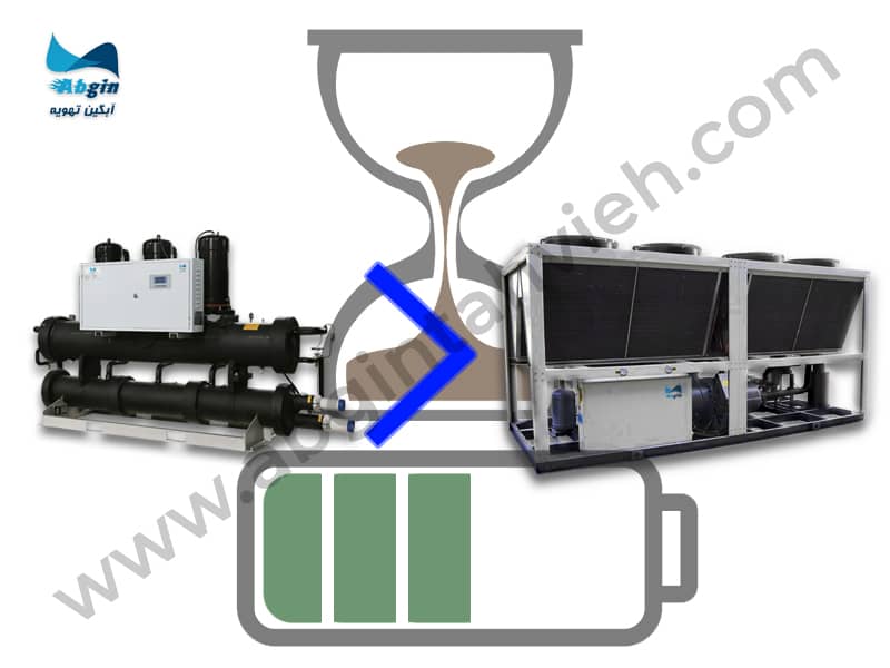 مقایسه طول عمر چیلر هوا خنک و آب خنک