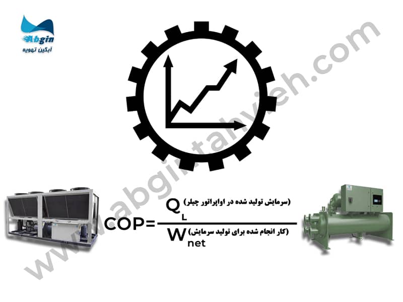 ضریب عملکرد چیلر تراکمی
