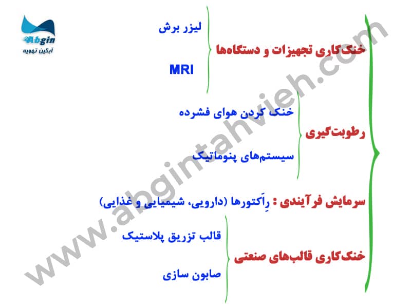 کاربرد چیلر صنعتی در صنایع