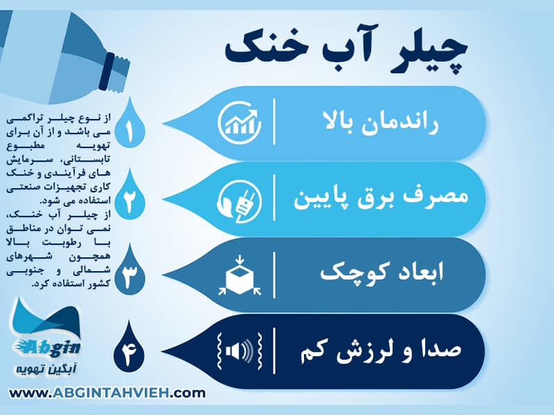 اینفوگرافی چیلر آب خنک