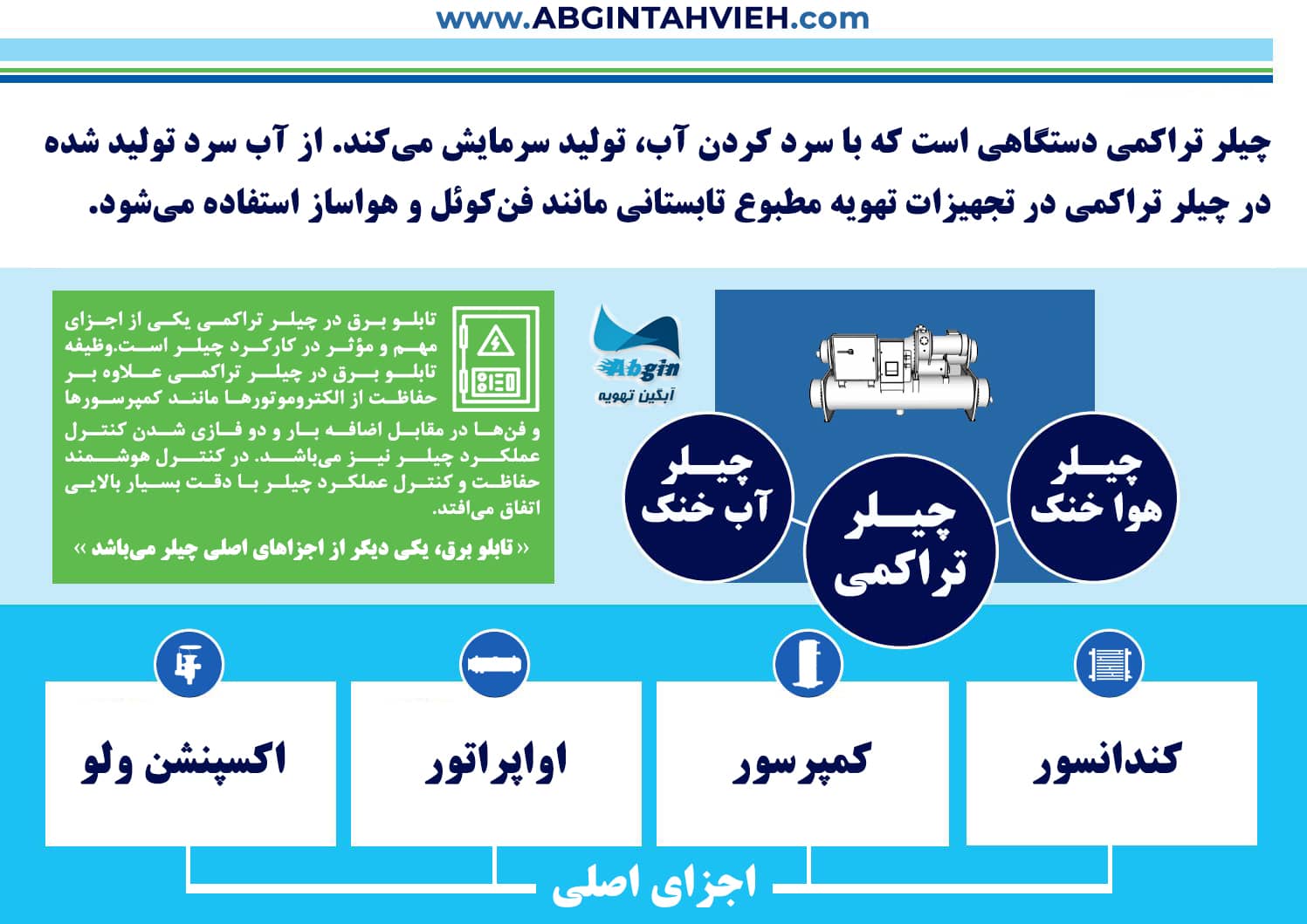 اینفوگرافی چیلر تراکمی چیست؟