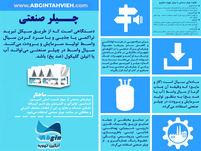 اینفوگرافی چیلر صنعتی چیست؟