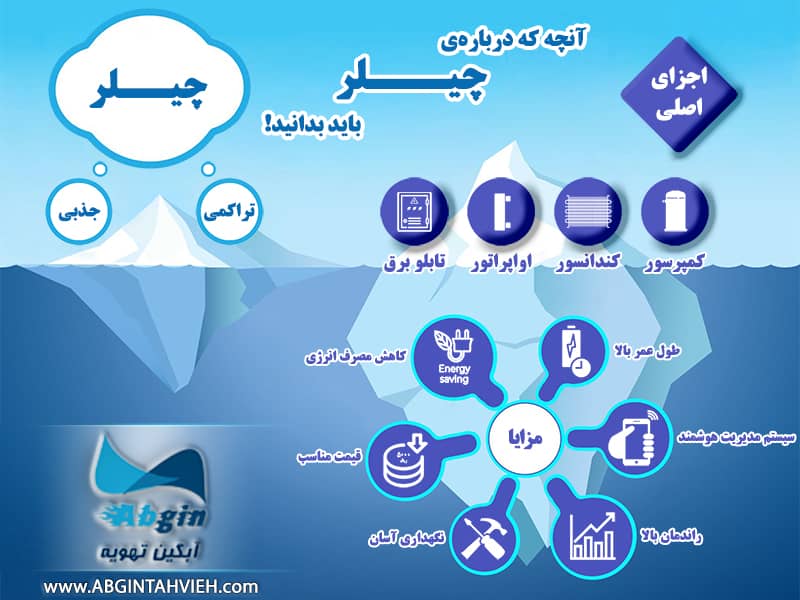اینفوگرافی چیلر اینفوگرافی چیلر