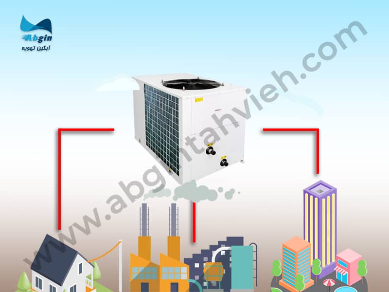 انواع مینی چیلر