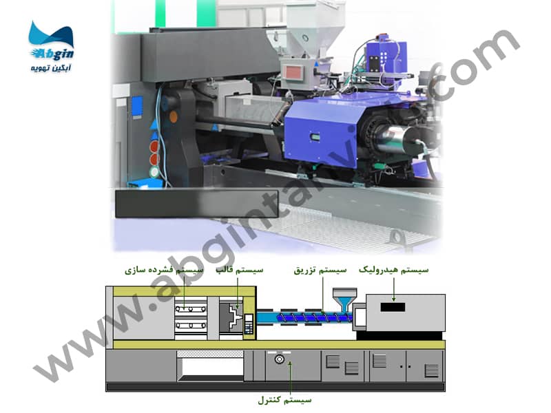 نحوه انتخاب چیلر تزریق پلاستیک نحوه انتخاب چیلر تزریق پلاستیک