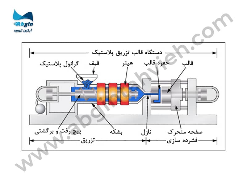 مشخصات چیلر تزریق پلاستیک مشخصات چیلر تزریق پلاستیک