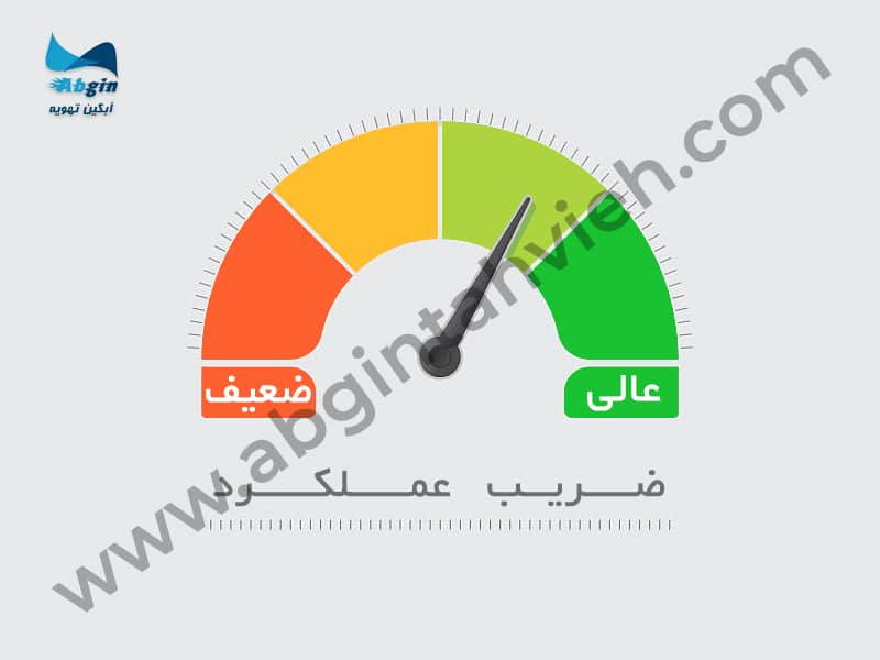 ضریب عملکرد کمپرسور چیلر