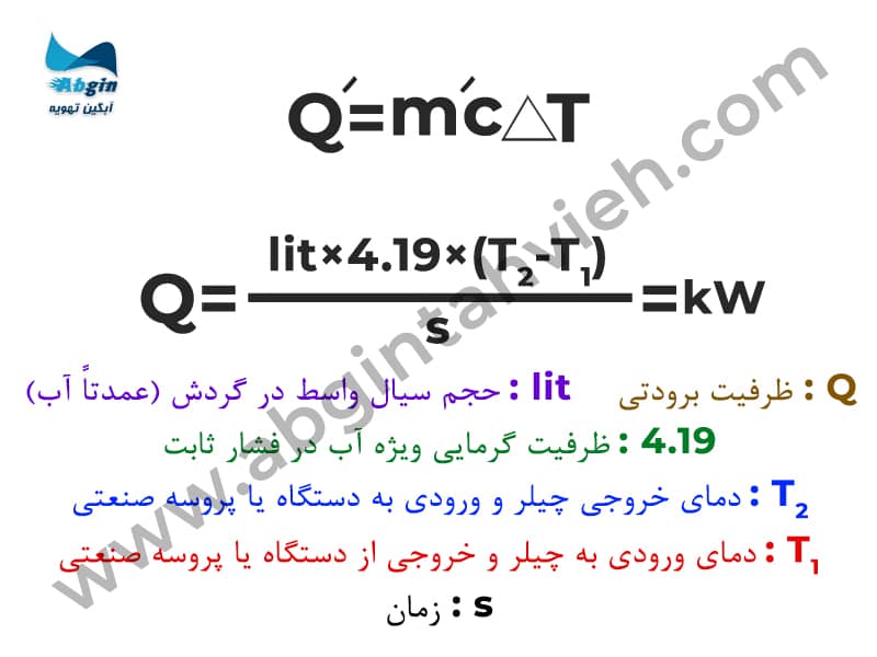 فرمول محاسبه ظرفیت برودتی مورد نیاز برای انتخاب چیلر