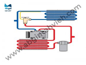 کندانسور آبی چیست؟