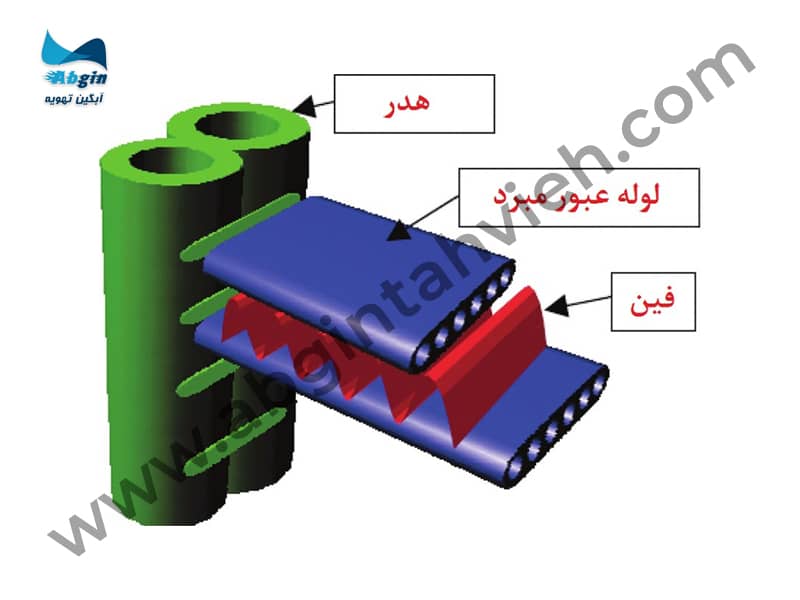 ساختار کندانسور میکروچنل