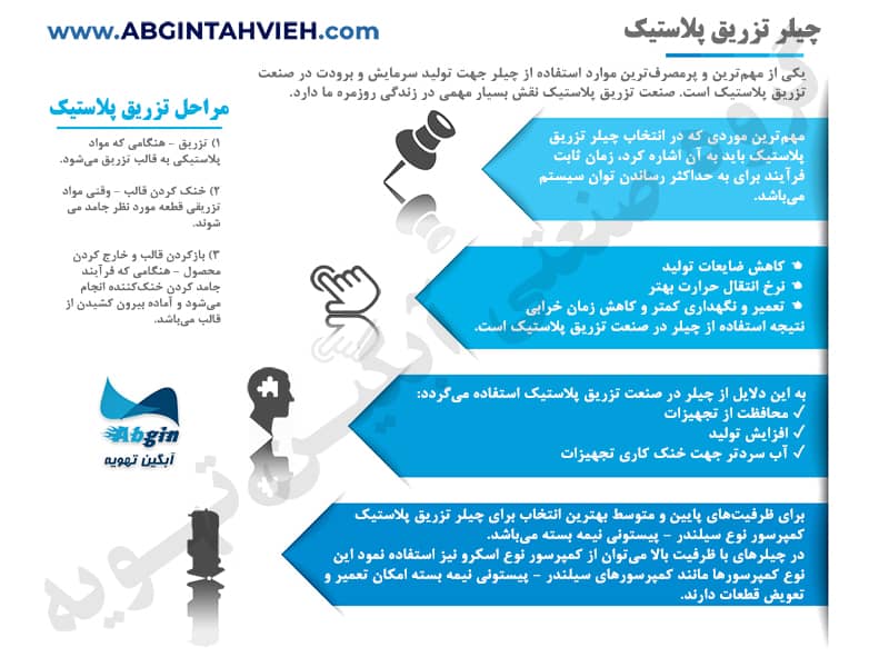 اینفوگرافی چیلر تزریق پلاستیک اینفوگرافی چیلر تزریق پلاستیک چیست؟