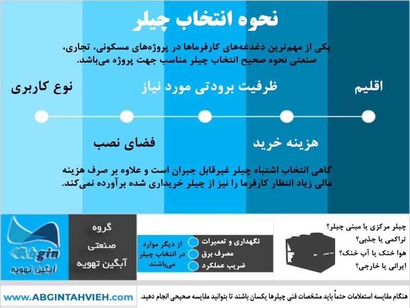 اینفوگرافی نحوه انتخاب چیلر