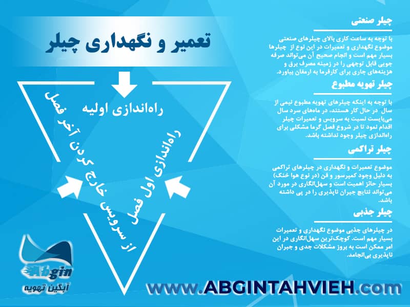 اینفوگرافی تعمیر و نگهداری چیلر