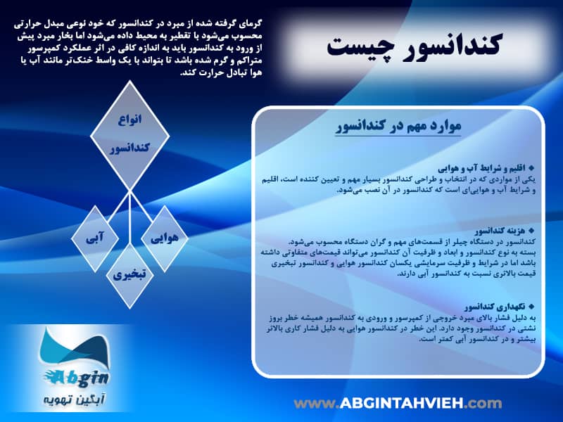 اینفوگرافی کندانسور چیست؟