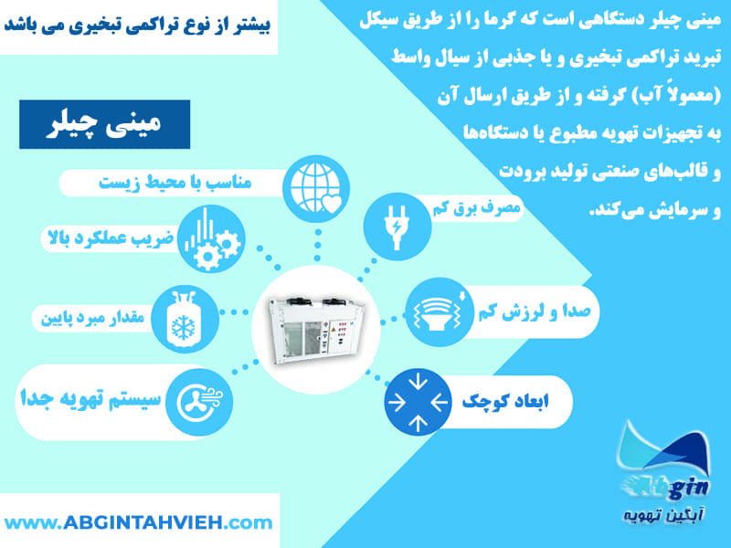 اینفوگرافی مینی چیلر چیست؟