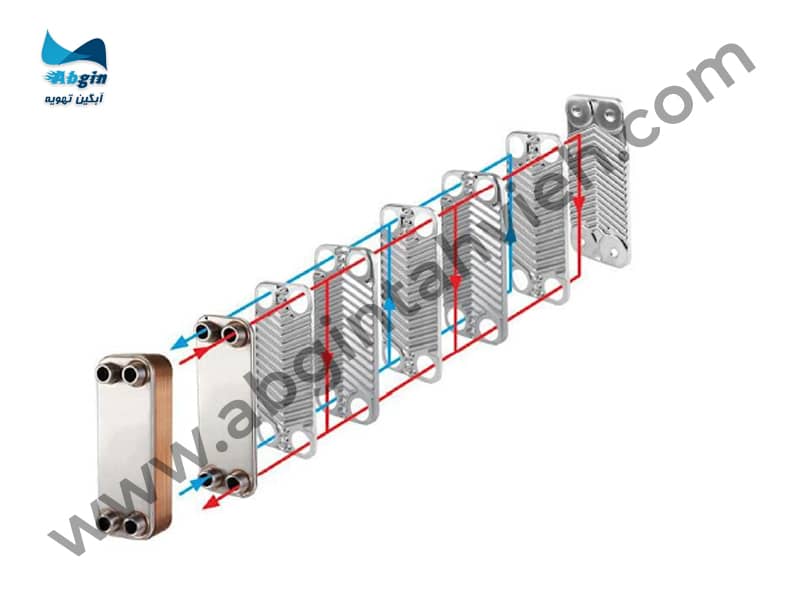 ساختار اواپراتور صفحهای