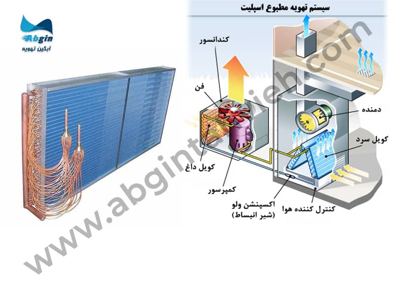 کویل DX هواساز