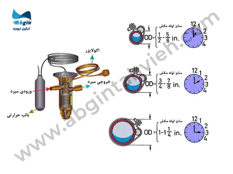 نصب و اجزای اکسپنشن ولو