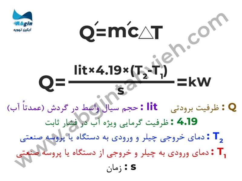 اهمیت ظرفیت چیلر در خرید چیلر
