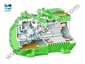 کمپرسور سیلندر پیستونی (رفتی برگشتی) چیست؟