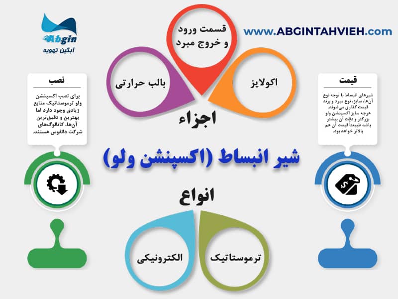 اینفوگرافی شیر انبساط (اکسپنشن ولو) چیست؟