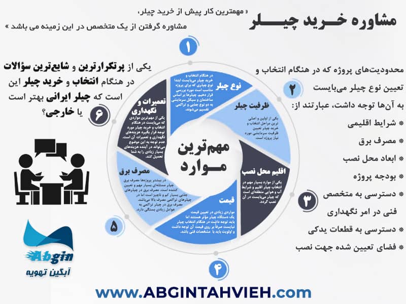 اینفوگرافی مشاوره خرید چیلر