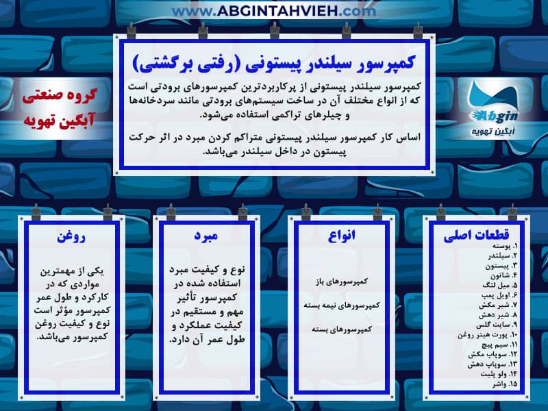 اینفوگرافی کمپرسور سیلندر پیستونی چیست؟