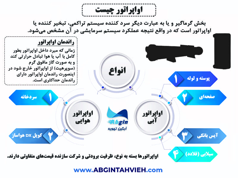 اینفوگرافی اواپراتور چیست؟