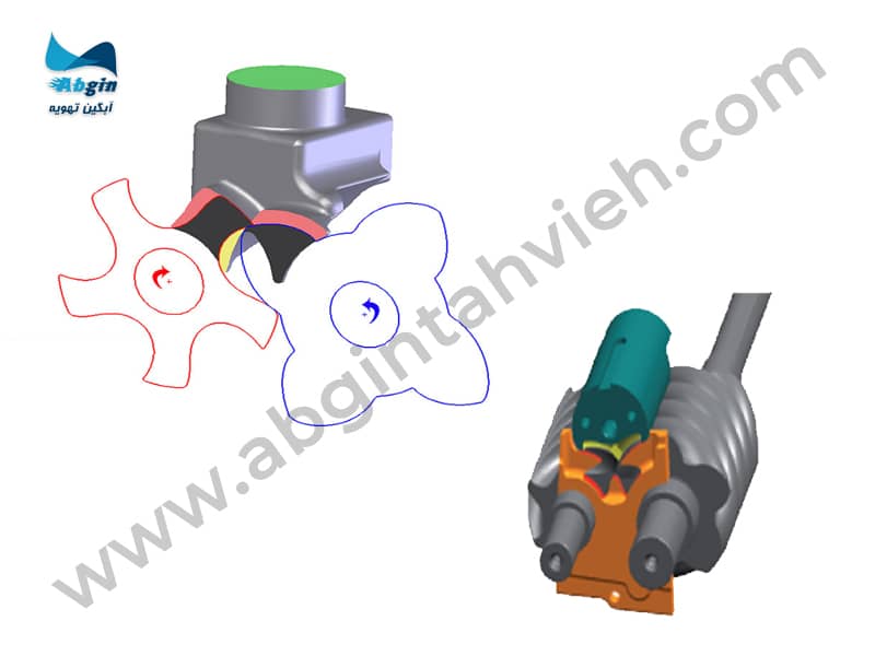 قسمت اسلایدر کمپرسور اسکرو