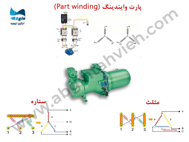 سربندی کمپرسور اسکرو
