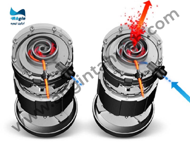 کمپرسور اسکرال چگونه کار میکند؟