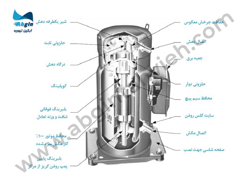 ساختار کمپرسور اسکرال