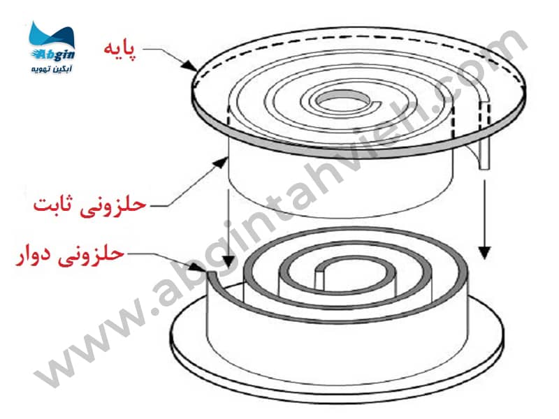 کمپرسور اسکرال دیجیتالی