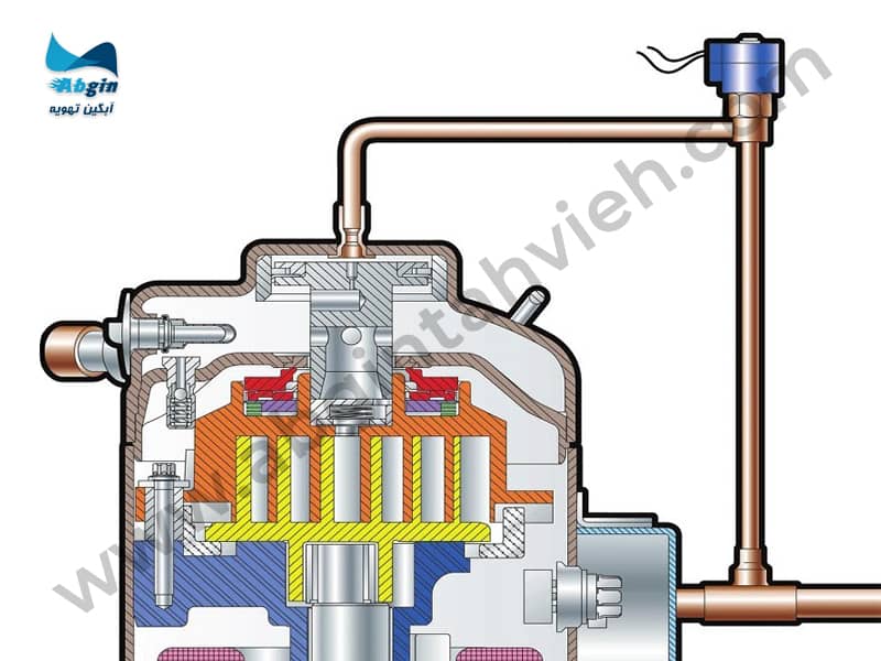 ساختار کمپرسور اسکرال دیجیتالی