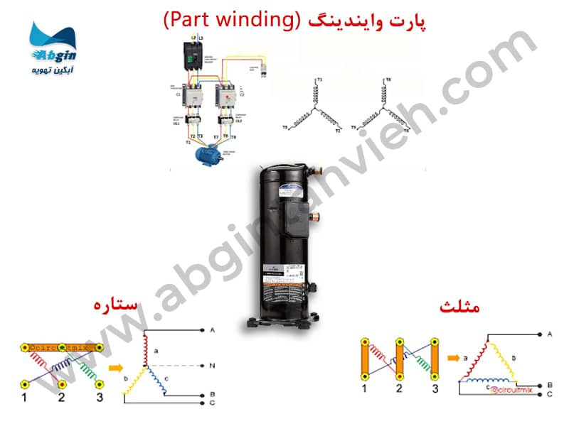 سربندی کمپرسور اسکرال