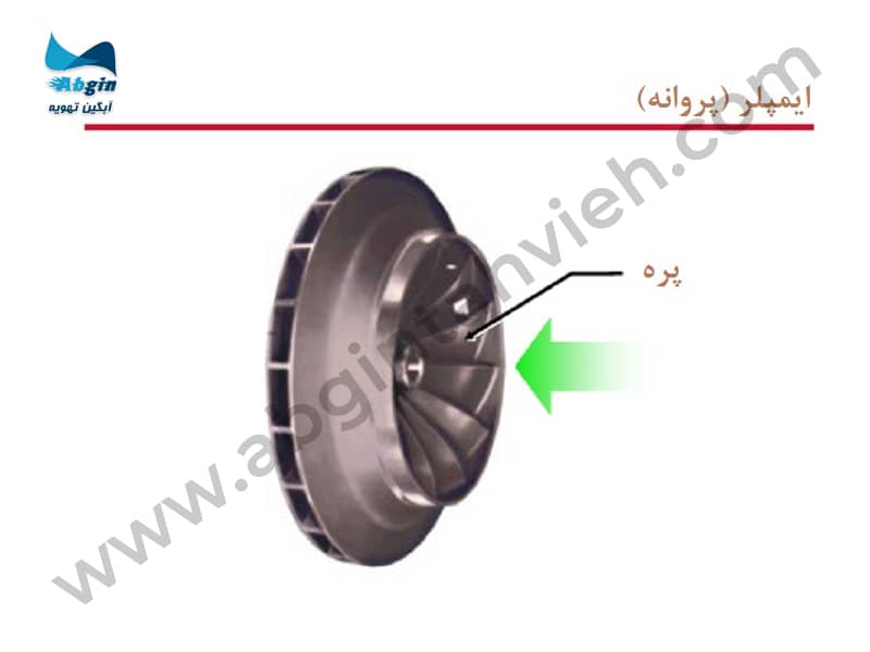 ایمپلر (پروانه) کمپرسور سانتریفیوژ