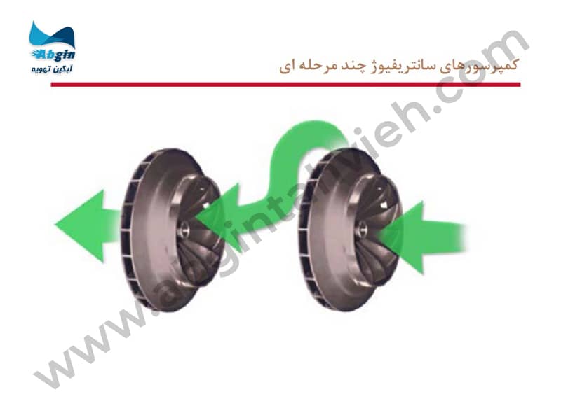کمپرسور سانتریفیوژ چند مرحله ای