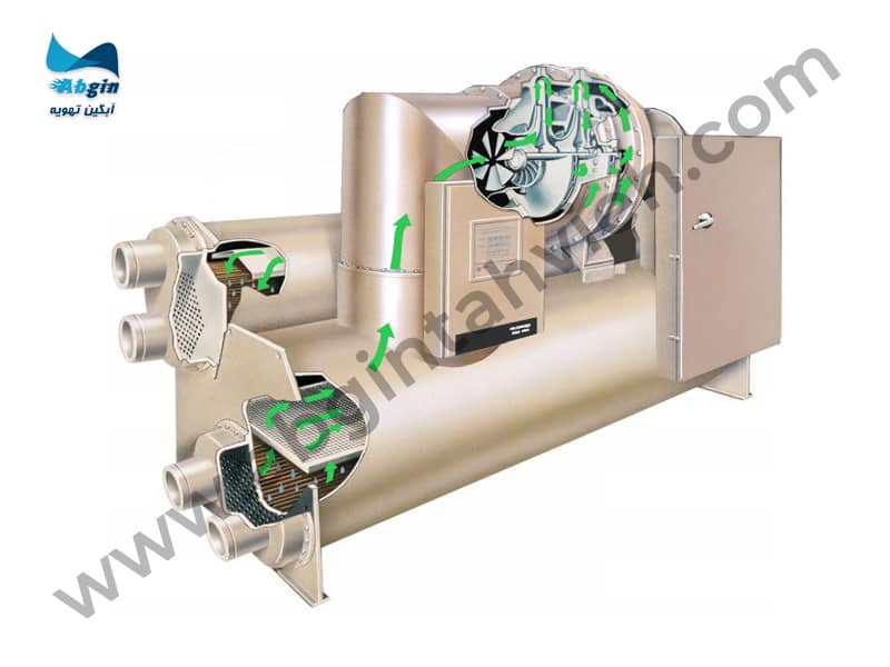 کمپرسورهای سانتریفیوژ چگونه کار میکنند؟