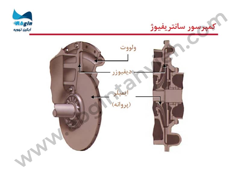 ساختار کمپرسور سانتریفیوژ