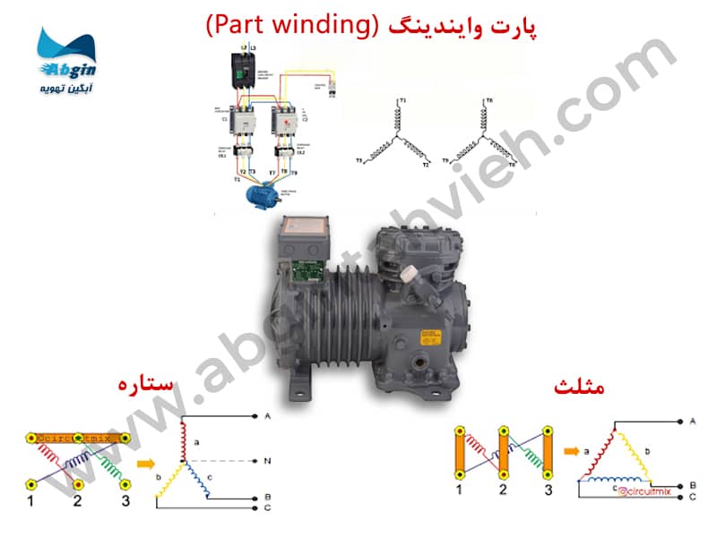 سربندی کمپرسور سیلندر پیستونی