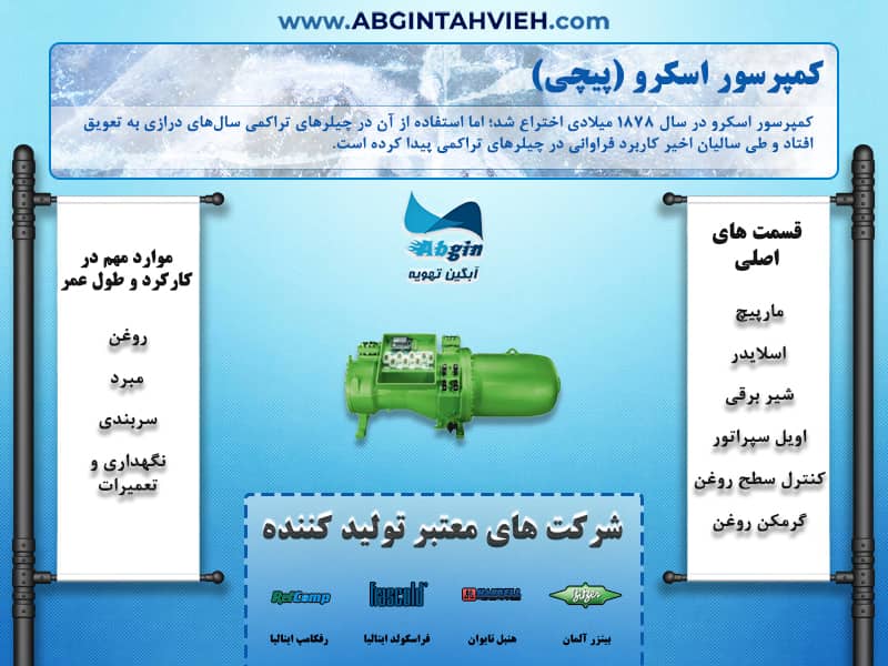 اینفوگرافی کمپرسور اسکرو چیست؟