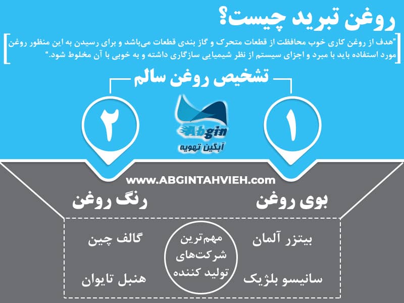 اینفوگرافی روغن تبرید چیست؟