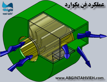 عملکرد فن بکوارد